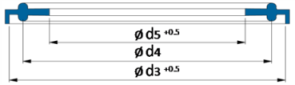 Schema clamp A