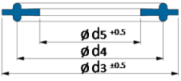 Schema clamp B