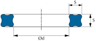 Schema quadring